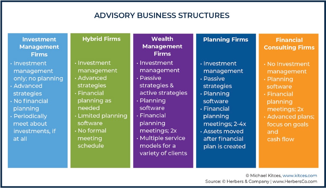 types of wealth management firms