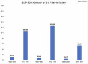 inflation paradigm shift