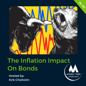 the impact of inflation on bonds
